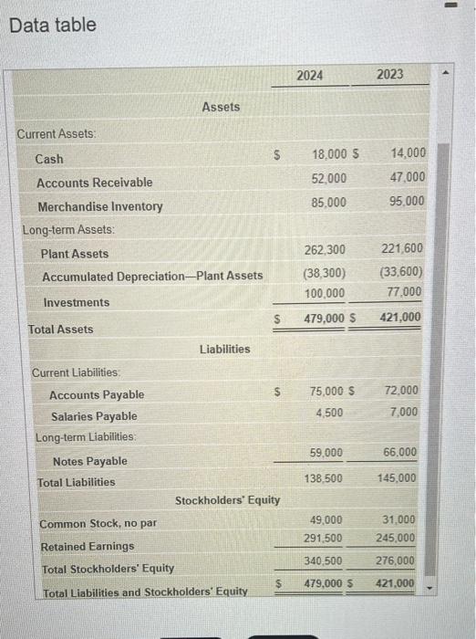  please complete all 4 requirements. thank you. Data table Data table