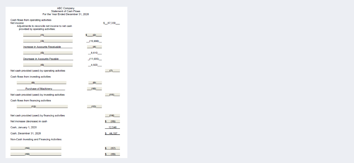 on plant assets for the year, $15,621. 3. Sold the long-term investments