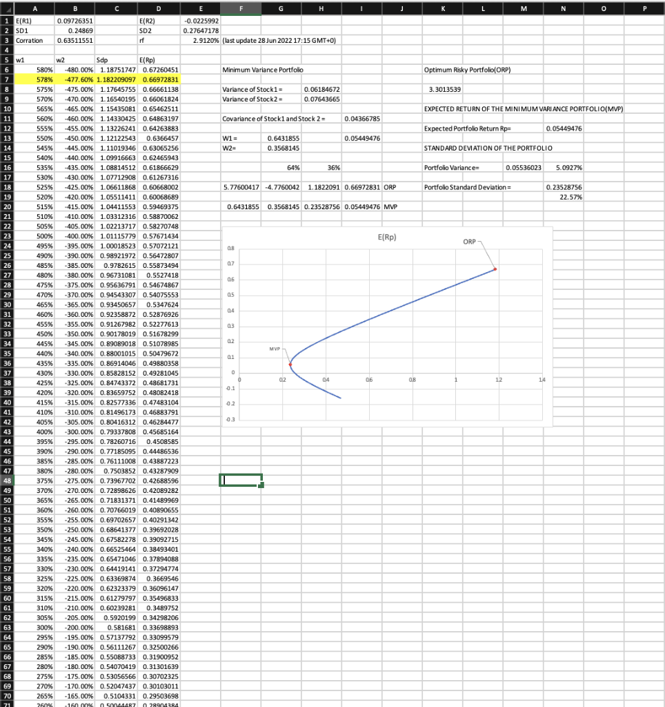 I need to know how to find efficient frontier and how to