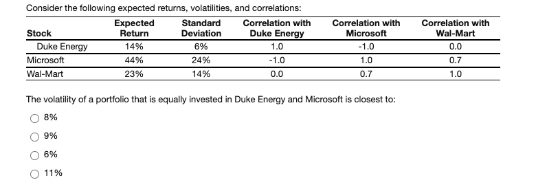  Consider the following expected returns, volatilities, and correlations: Expected Standard Correlation