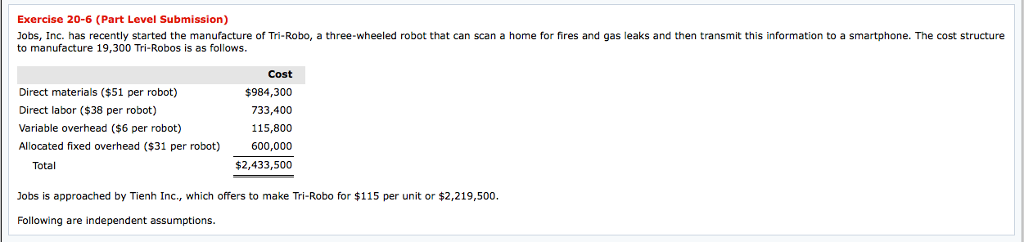 Please solve this problem Exercise 20-6 (Part Level Submission) Jobs, Inc. has