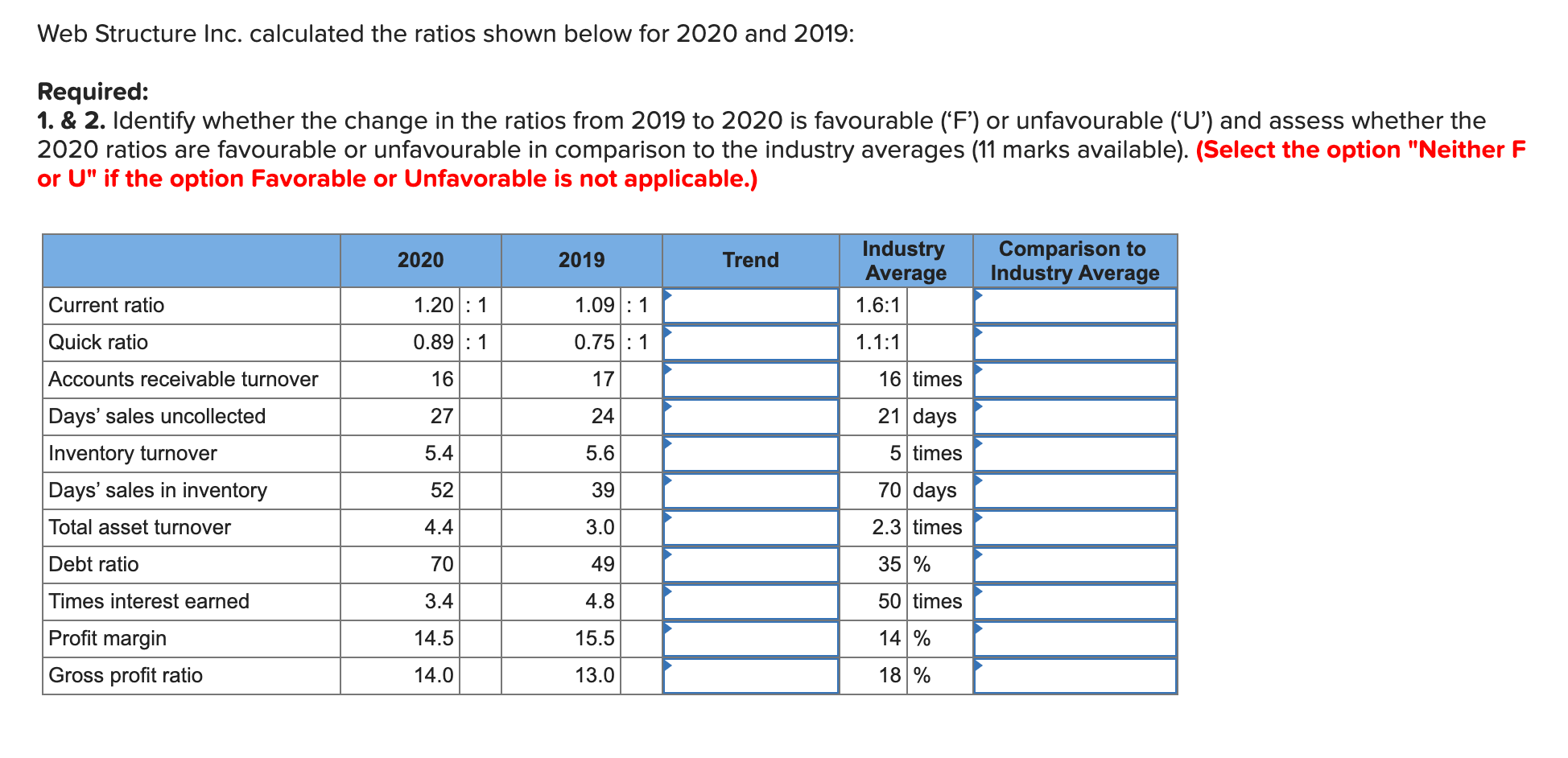 Web Structure Inc. calculated the ratios shown below for 2020 and 2019: