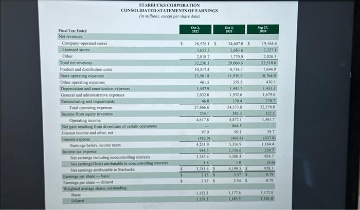  using the starbucks 10-k or reffering to the starbucs 10-k website