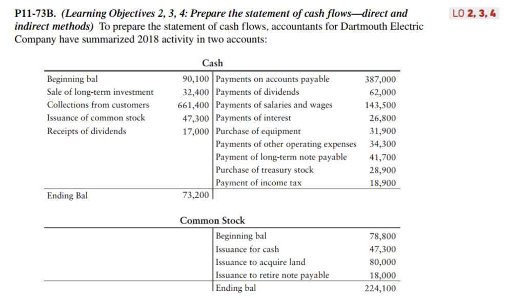 P11-73B. (Learning Objectives 2, 3, 4: Prepare the statement of cash