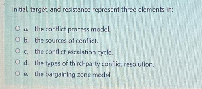 Arbitration Od. All highly effective O e Inquisition Claiming value in negotiations