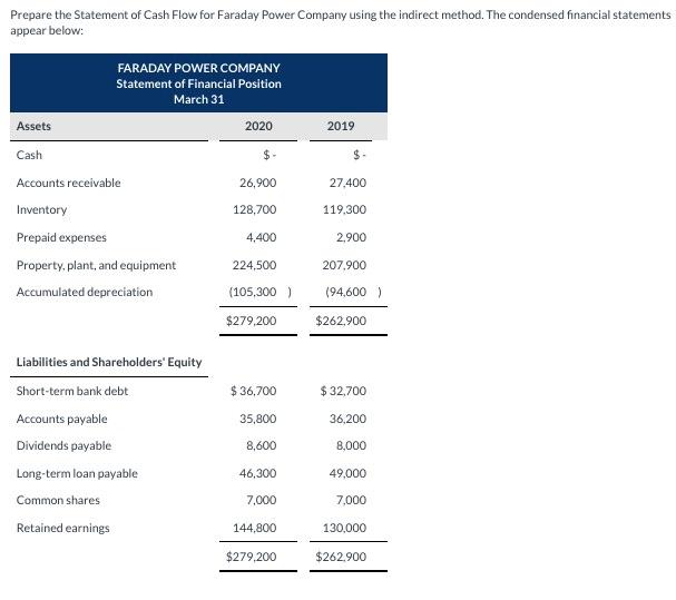 Prepare the Statement of Cash Flow for Faraday Power Company using