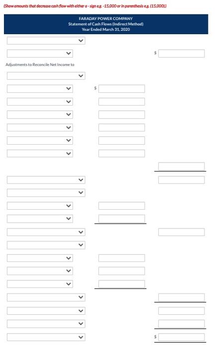 Statement of Financial Position March 31 2020 Assets 2019 Cash 26,900 27.400