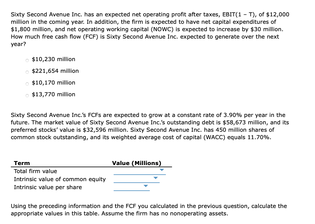  Sixty Second Avenue Inc. has an expected net operating profit after