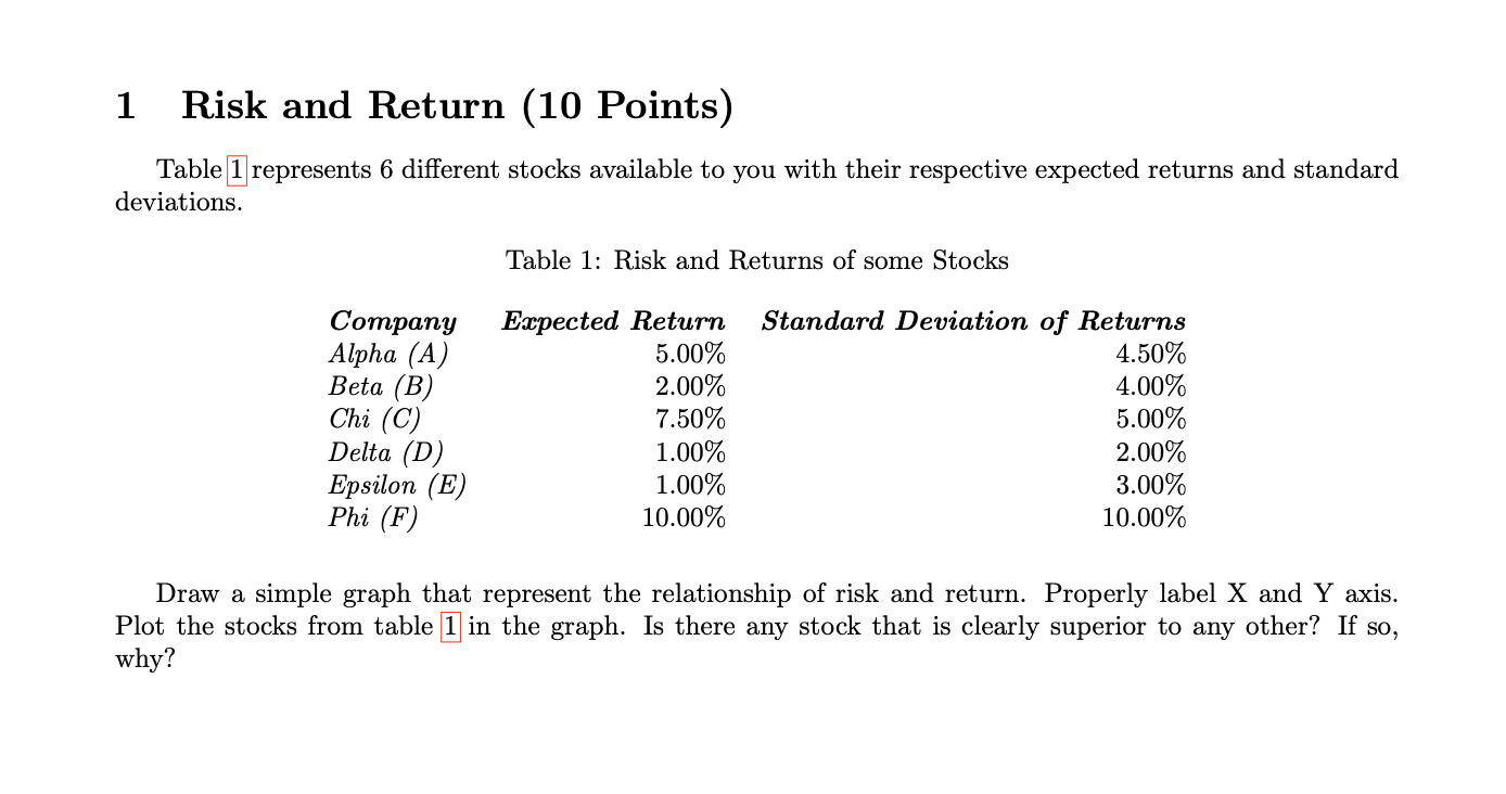 1 Risk and Return (10 Points) Table 1 represents 6 different