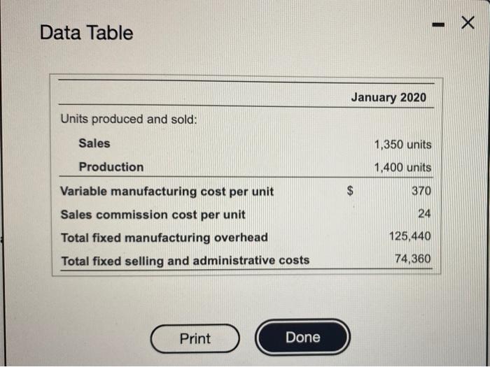 absorption costing and under variable costing. 2. Prepare income statements for January