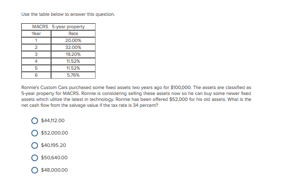 Use the table below to answer this question. MACRS 5-year property Year