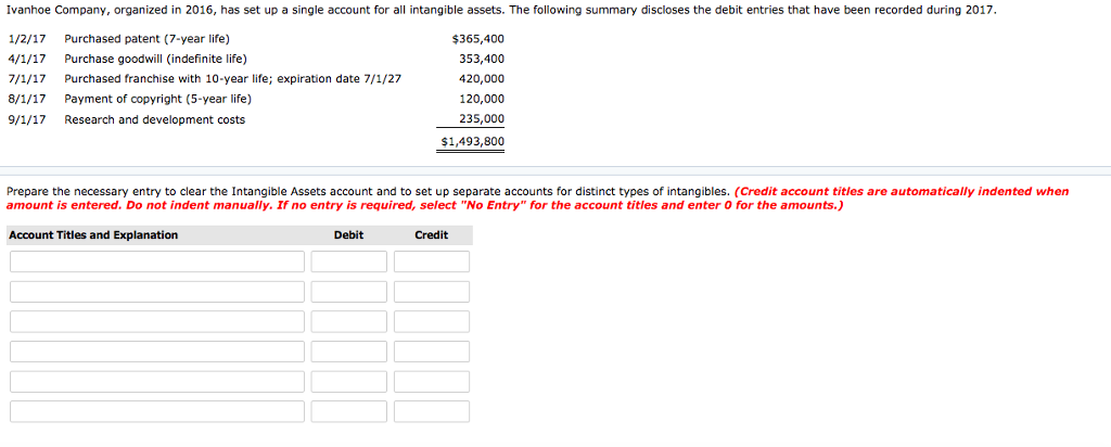 Ivanhoe Company, organized in 2016, has set up a single account