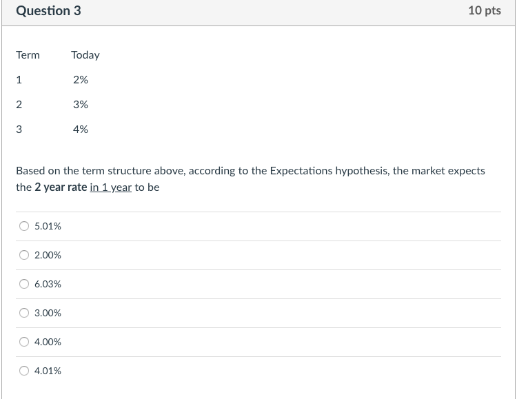 Question 3 10 pts Term Today 1 2 3 2% 3%