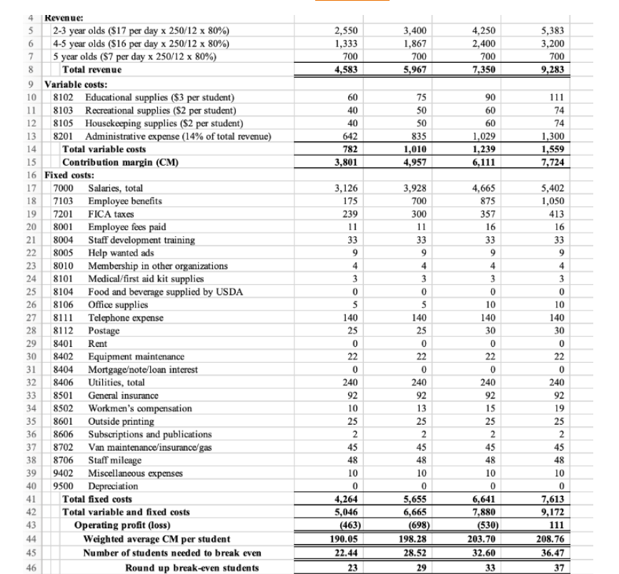 Petersburg, Va., office of the Volunteers of America (VOA), is eager for