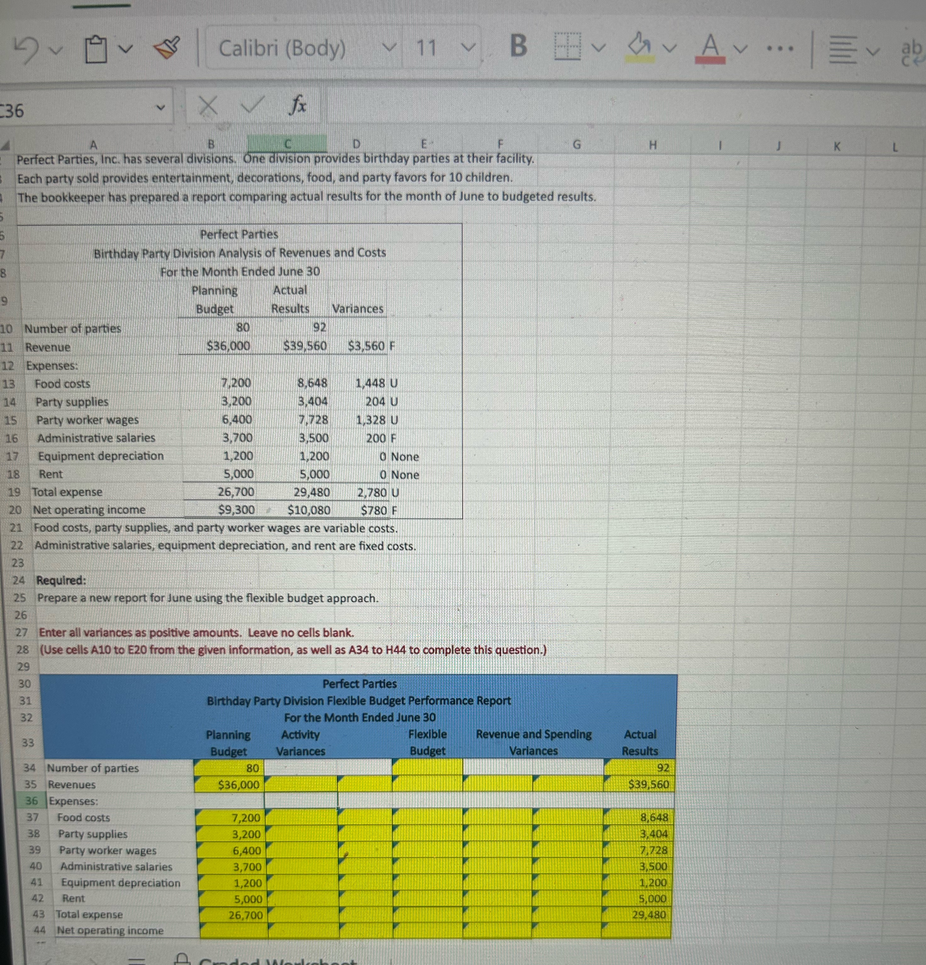  The controller has asked you to orepare thr budget performance report