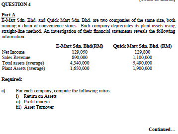 QUESTION 4 Part A E-Mart Sdn. Bhd. and Quick Mart Sdn