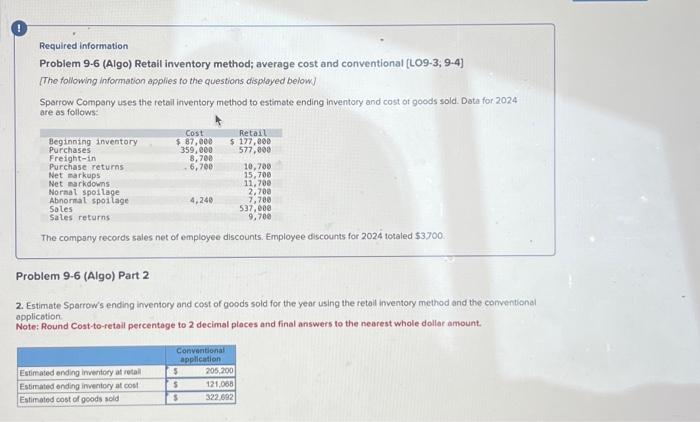  Required information Problem 9-6 (Algo) Retall inventory method; average cost and