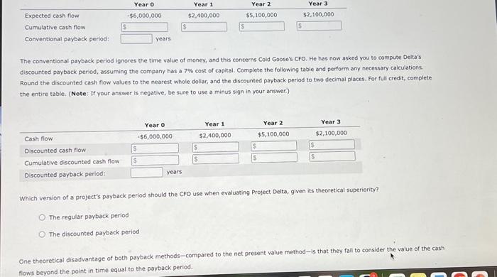 firms estabish and identify a maximum acceptable payback period that heips in