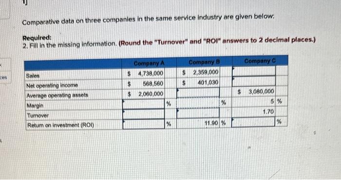  Comparative data on three companies in the same service industry are