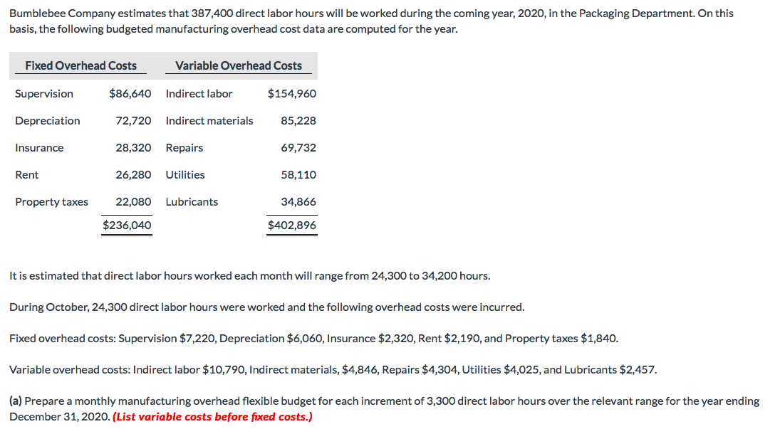 before fixed costs.) BUMBLEBEE COMPANY Packaging Department Manufacturing Overhead Flexible Budget Report