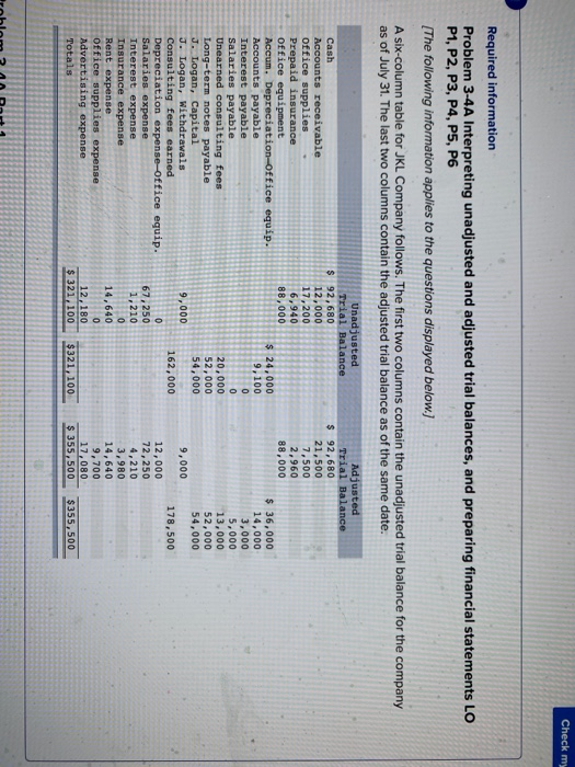  Check my Required information Problem 3-4A Interpreting unadjusted and adjusted trial
