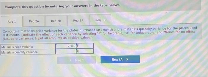 valley view hospital is concerned about the cost for tests in the