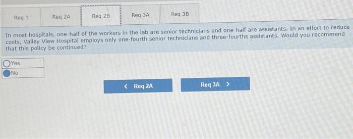 below. Compute a materials price variance for the plates purchased last month