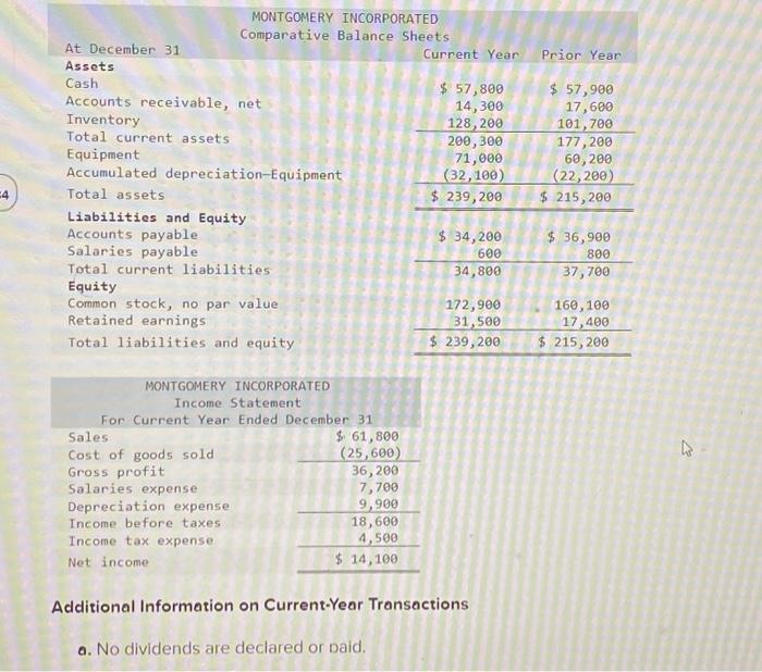 Additional Information on Current-Year Transactions o. No dividends are declared or