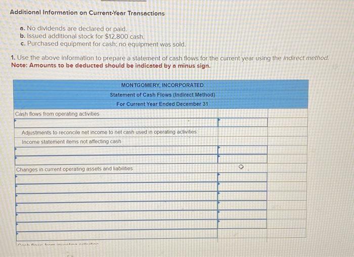 Daid. Additional Information on Current-Year Transactions a. No dividends are declared or