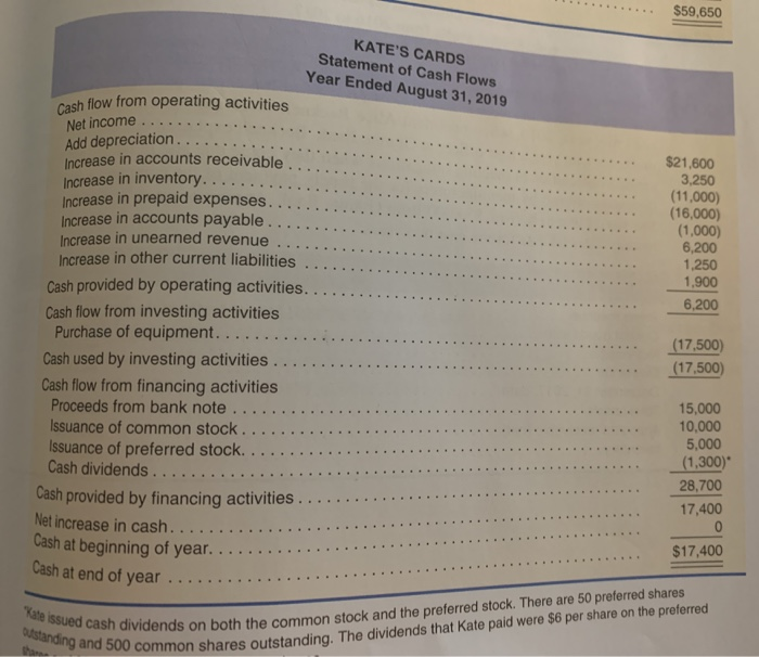 Cash flow from operating activities Net income Add depreciation Increase in accounts