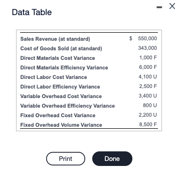 (For variances with a $0 value, make sure to enter "0" in
