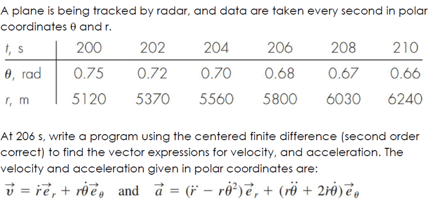  solve this problem by hand not coding 