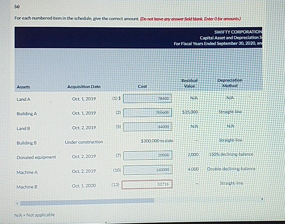 to correct this, thanks . Swifty Corporation, a manufacturer of steel products,