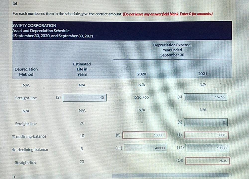 began operations on October 1, 2019. Swifty's accounting department has begun to