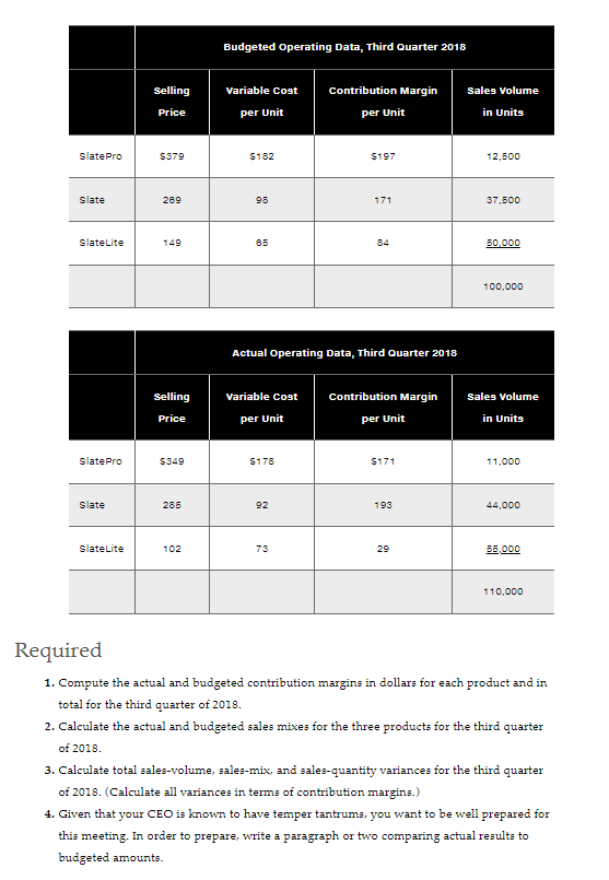  Blank Slate Inc. (BSI) produces tablet computers. BSI markets three different