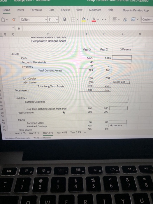 F D Brendan's Bottled Water Ltd Income Statement Year 3 $500 Less: