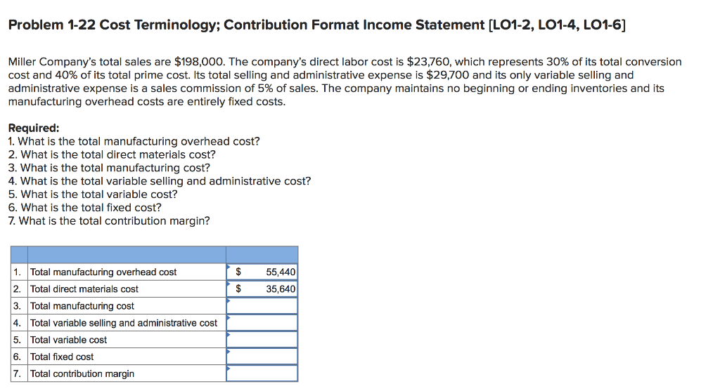 hy can u please answer this question Problem 1-22 Cost Terminology; Contribution