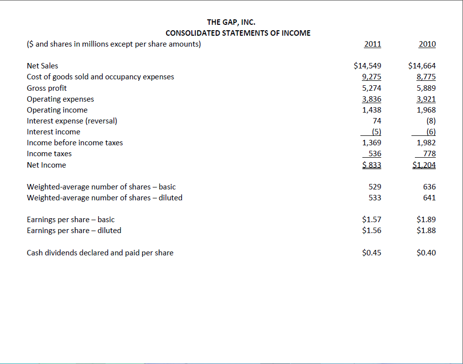 and directto-consumer operations." Source:Abercrombie &Fitch 2010 10-K 2. Limited Brands, Inc. (52-week