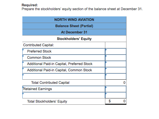 of the Balance Sheet [LO 11-2, LO 11-4] North Wind Aviation received
