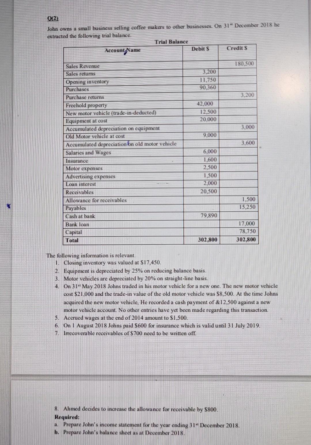 I want the adjusting entry and their effect on the balance