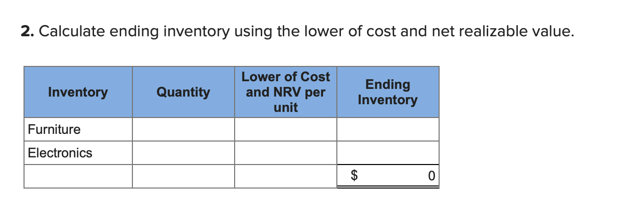 displayed below.) Home Furnishings reports inventory using the lower of cost and