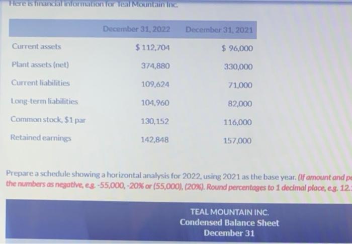 condensed balance sheet Here is ninancial information for Teal Mountain inc December