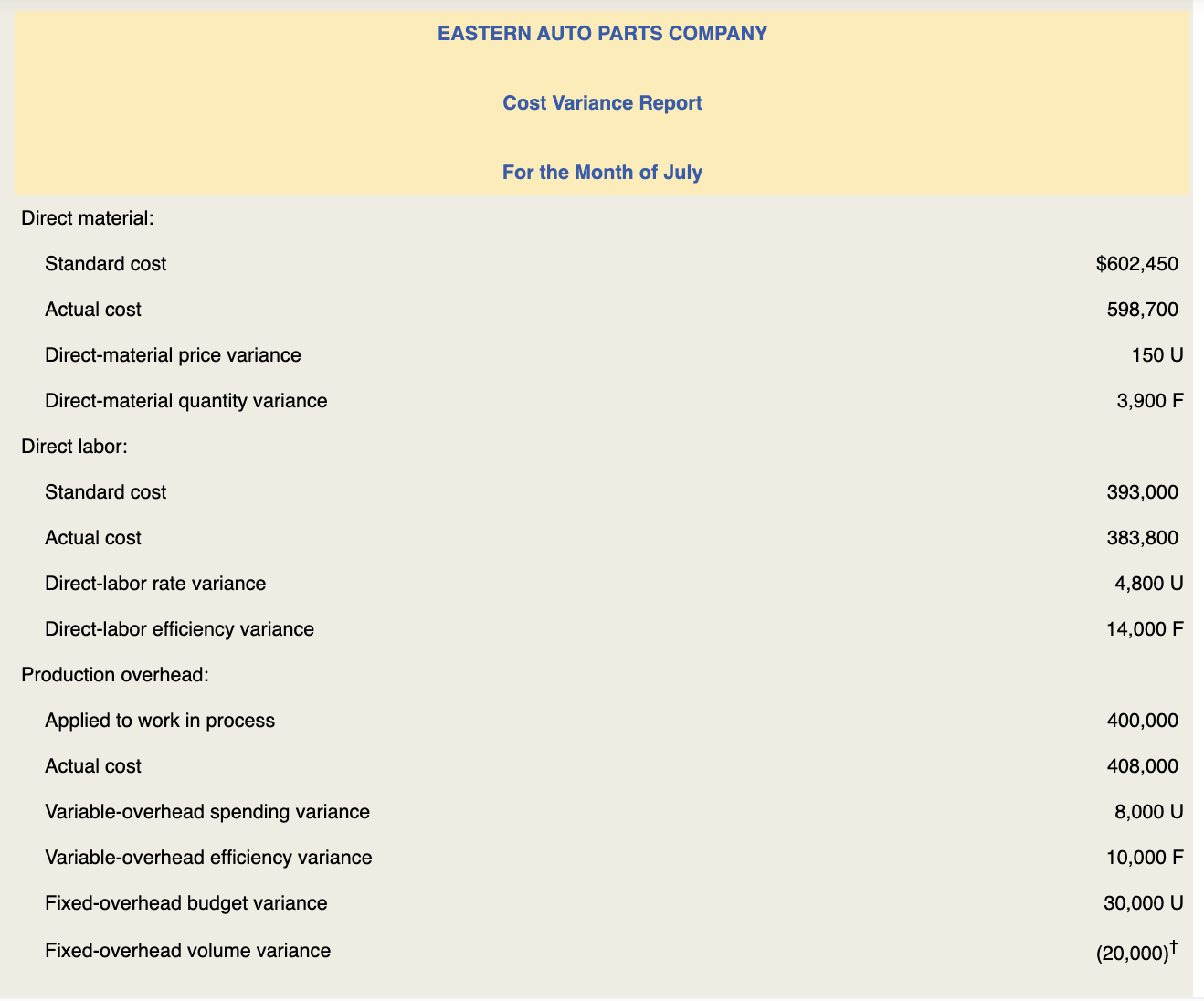 Problem 11-46 Interactions Between Variances; Flexible Manufacturing System Eastern Auto Parts Company