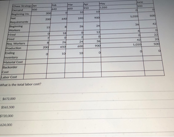 worker per month Pald hours/worker/day- Working days in month 25 B 20