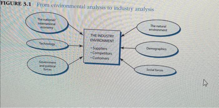 profitability of ES industries 20n2ma Among the industries listed in Table 3.1