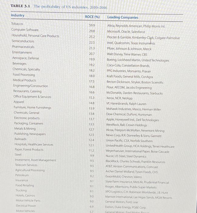 FIGURE 3.1 From environmental analysis to industry analvsis for the customer. Value