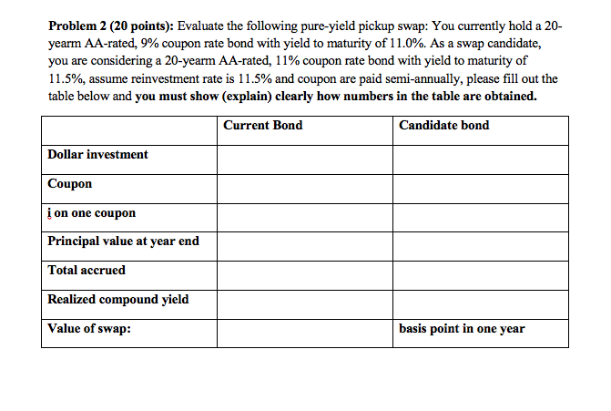  Problem 2 (20 points): Evaluate the following pure-yield pickup swap: You
