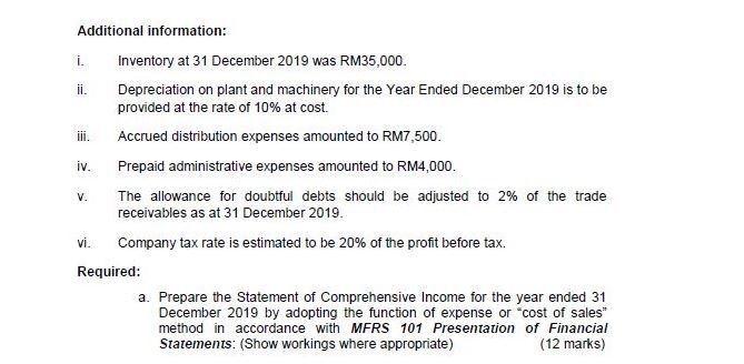 must accordance with MFRS 101 Presentation of Financial Statements. The final answer