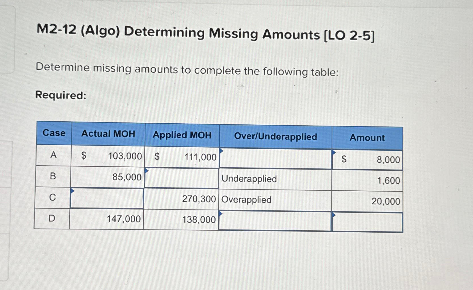  M2-12(Algo) Determining Missing Amounts [LO 2-5] Determine missing amounts to complete