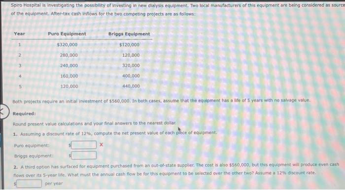 12B.1 and Exhibit 128.2. Splro Hospital is invertigating the possibility of inverting